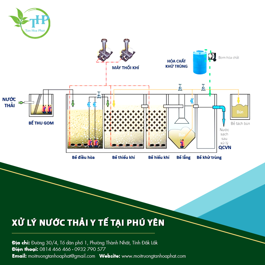 "Hình ảnh mô phỏng hệ thống xử lý nước thải y tế tại Phú Yên."